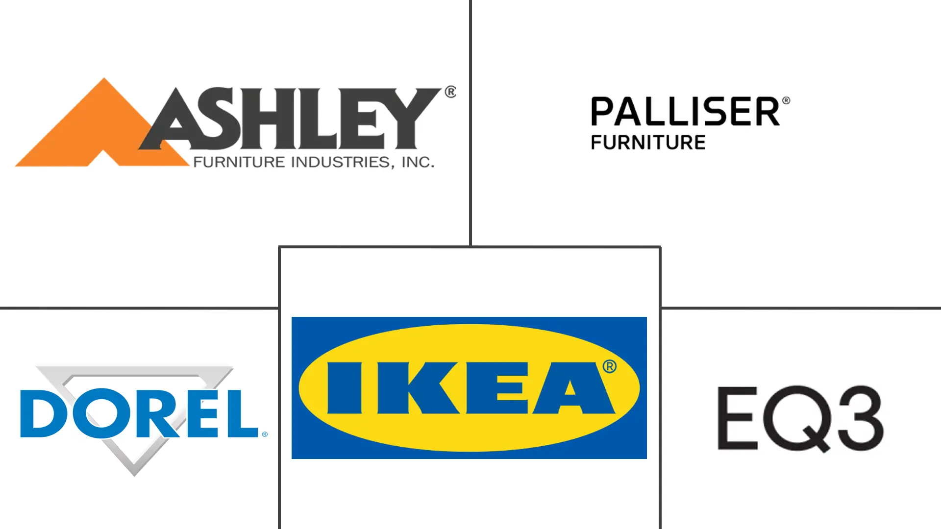 Major players in Canada Home Furniture industry