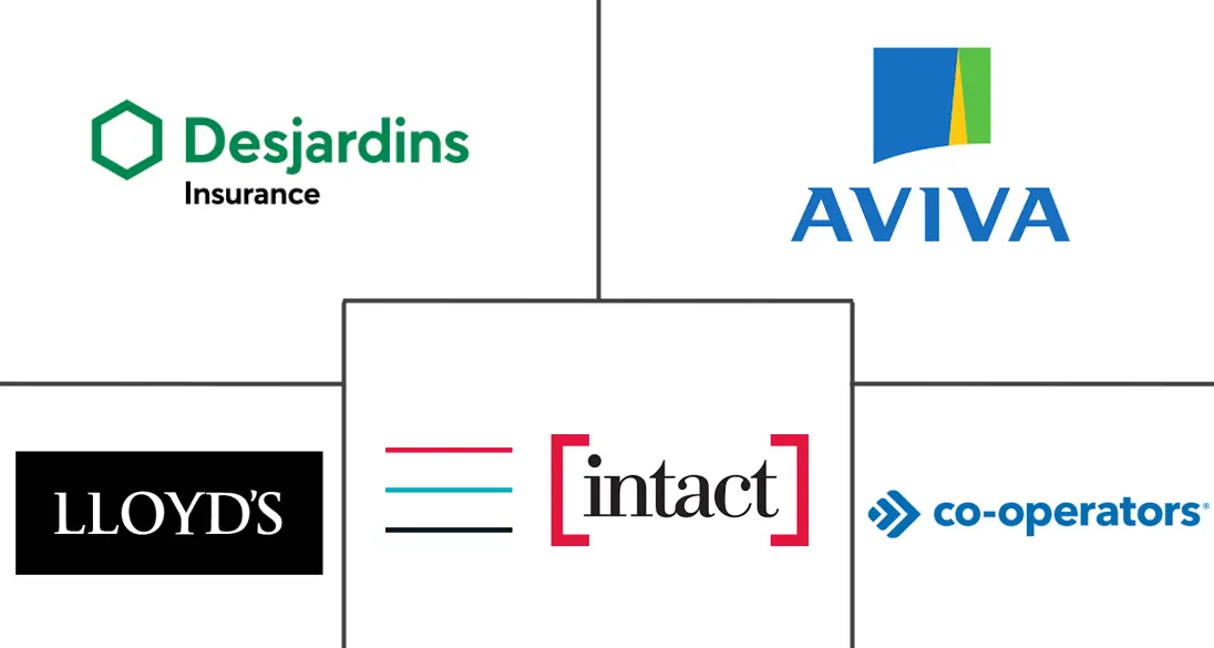 Major players in Canada Home Insurance industry