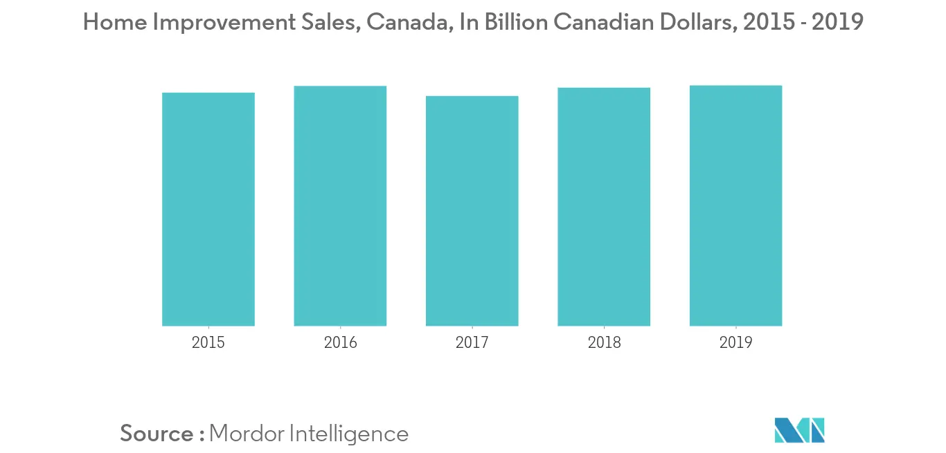 Canada Home Textile Market 1