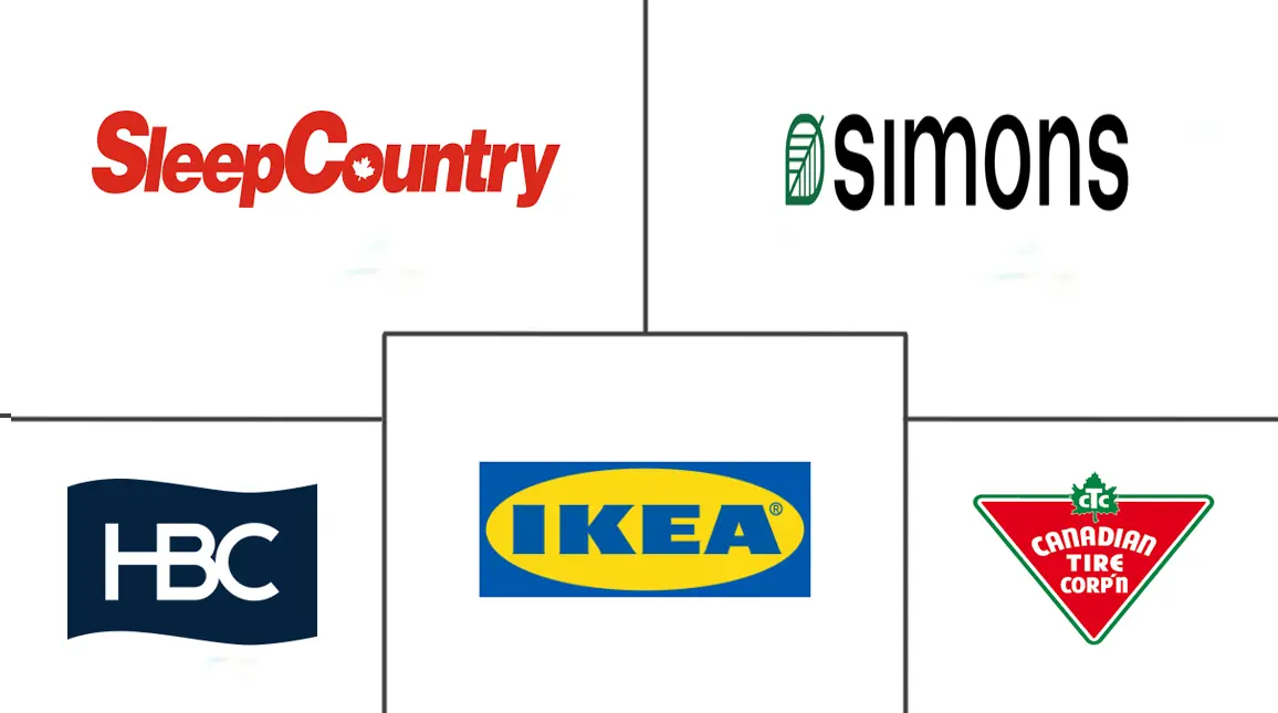 Canada Home Textile Market Major Players