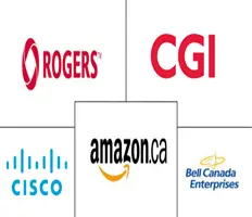 Canada ICT Market Major Players
