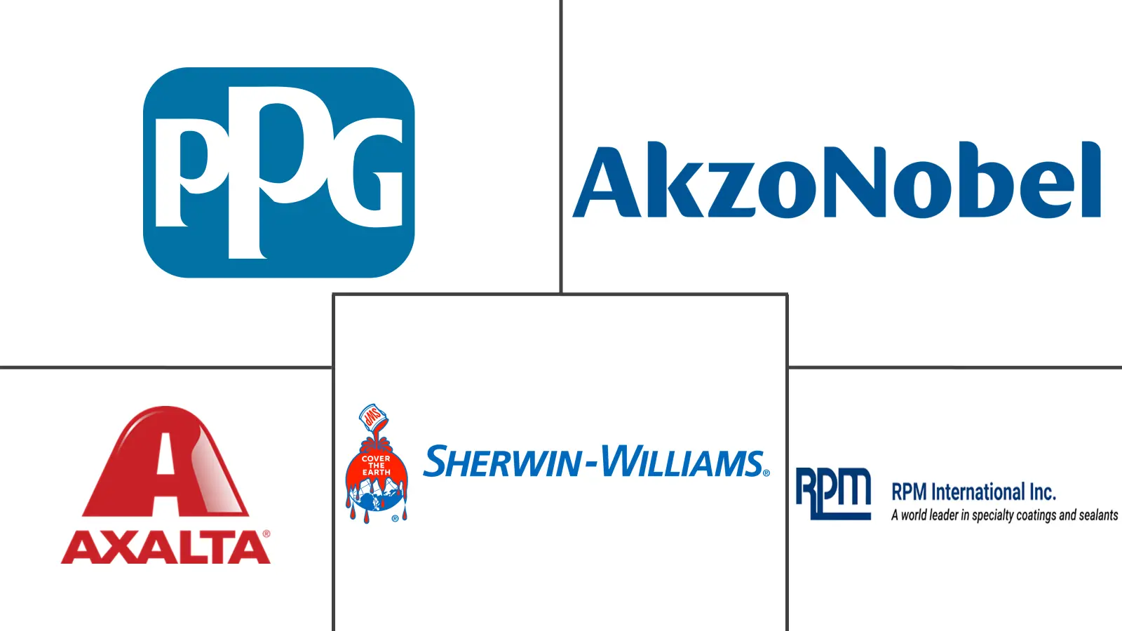 Major players in Canada Industrial Wood Coatings industry