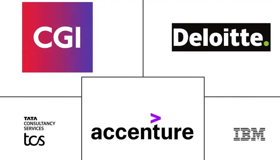 Major players in Canada IT Services industry