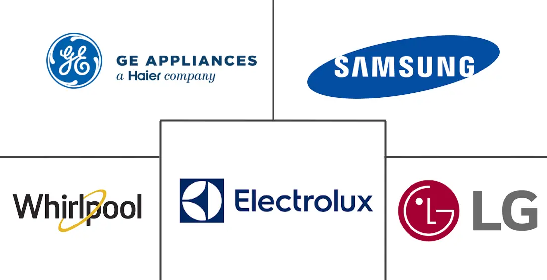 Canada Kitchen Appliances Market Major Players Canada Kitchen Appliances Market Major Players