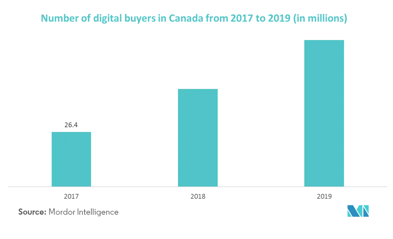 Canada Kitchen Appliances Products Market Industry Trend II.webp