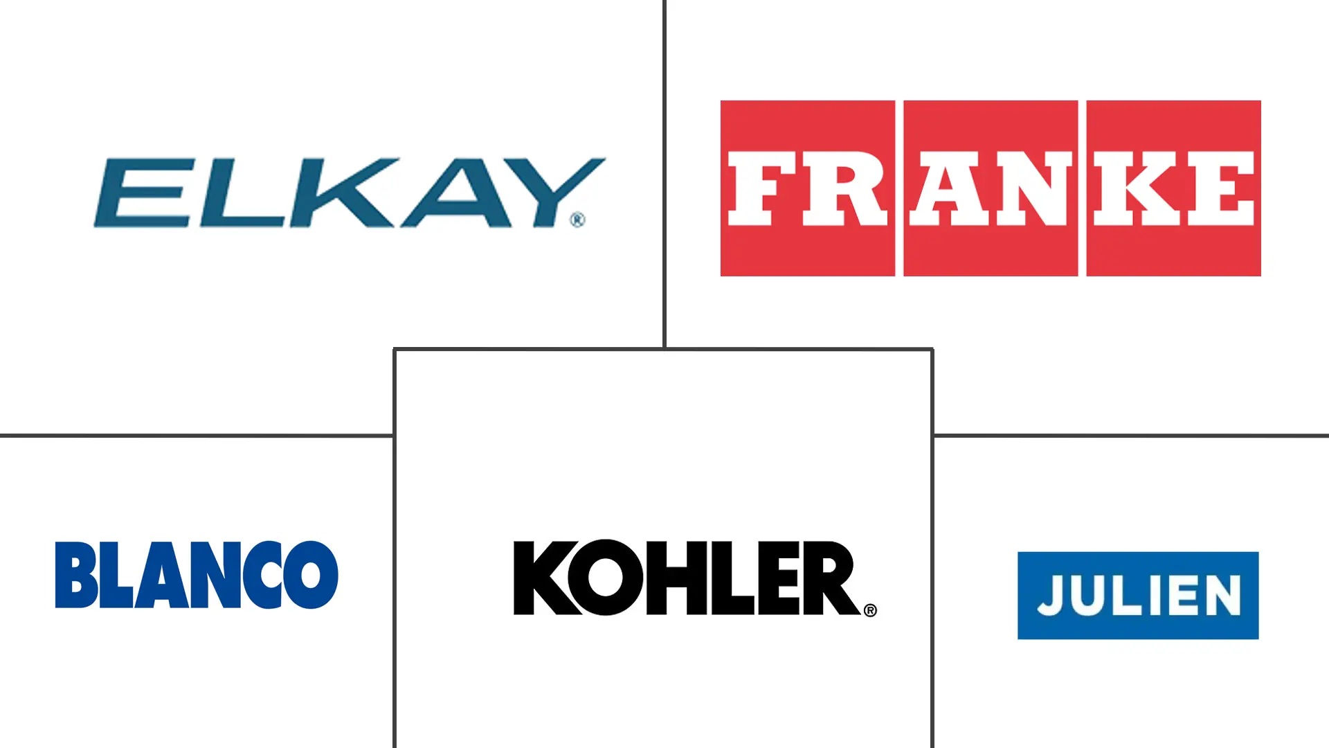 Major players in Canada Kitchen Sink industry