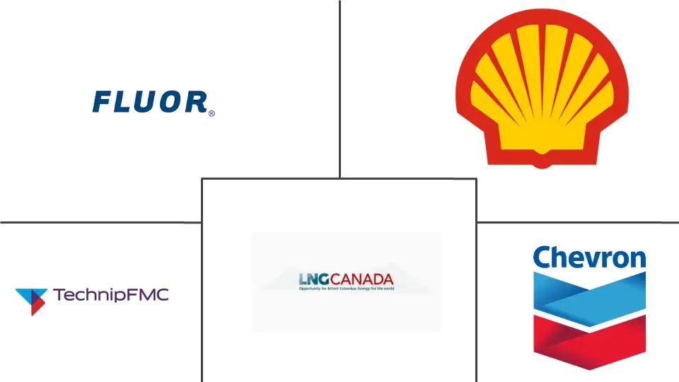 カナダのLNG市場の主要企業
