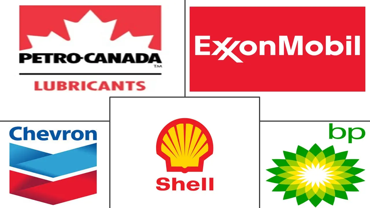 Major players in Canada Lubricants industry