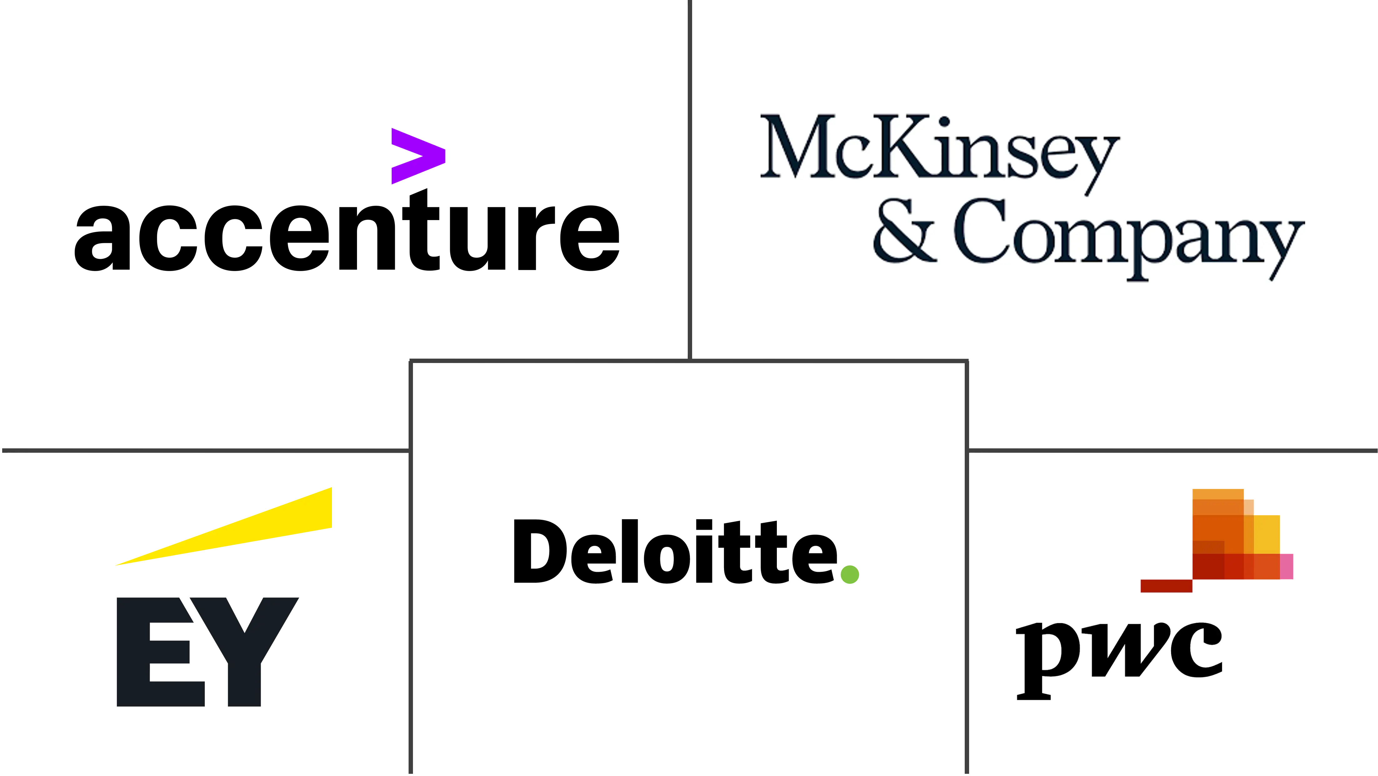 Major players in Canada Management Consulting Services industry