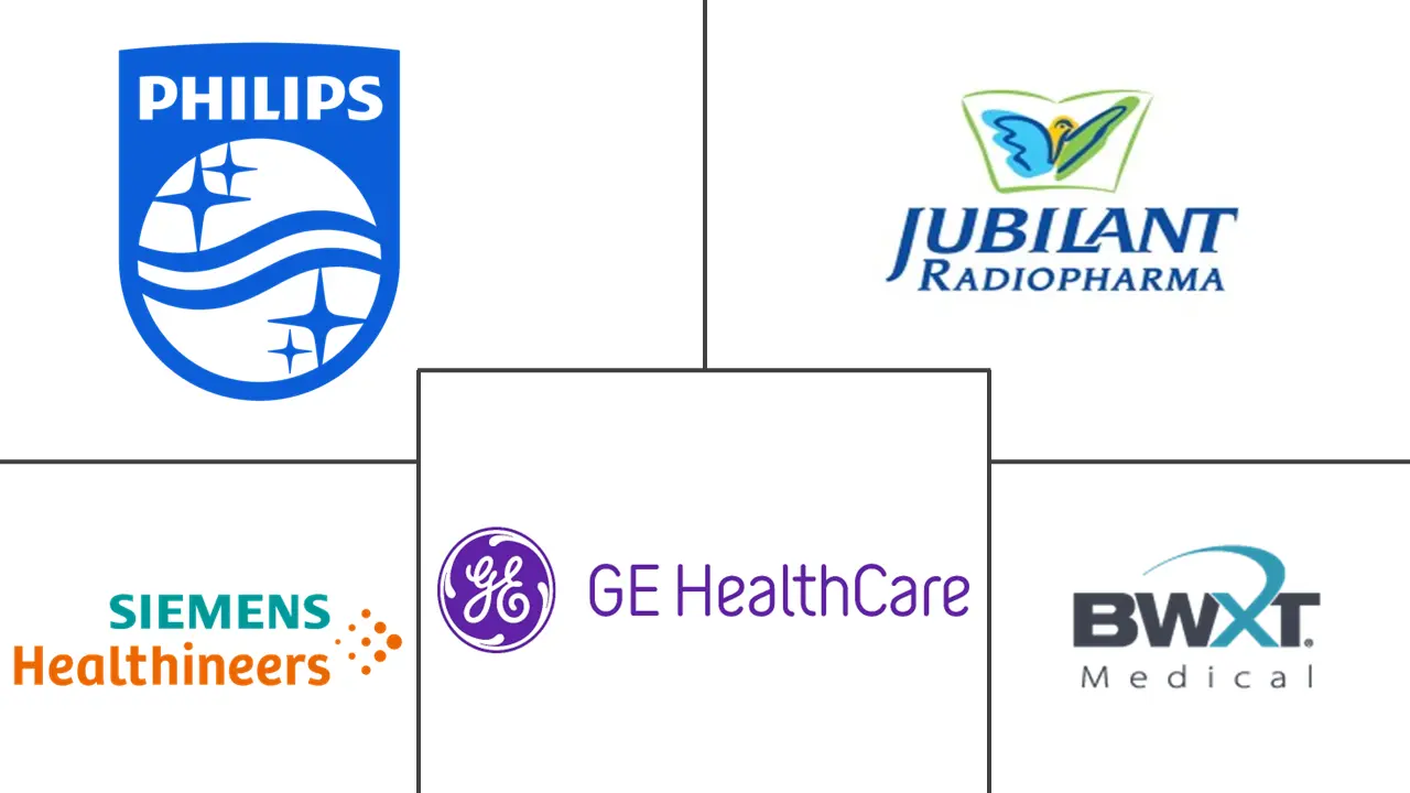 Major players in Canada Nuclear Imaging industry