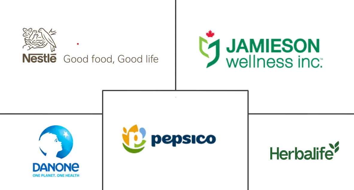 Major players in Canada Nutraceuticals industry