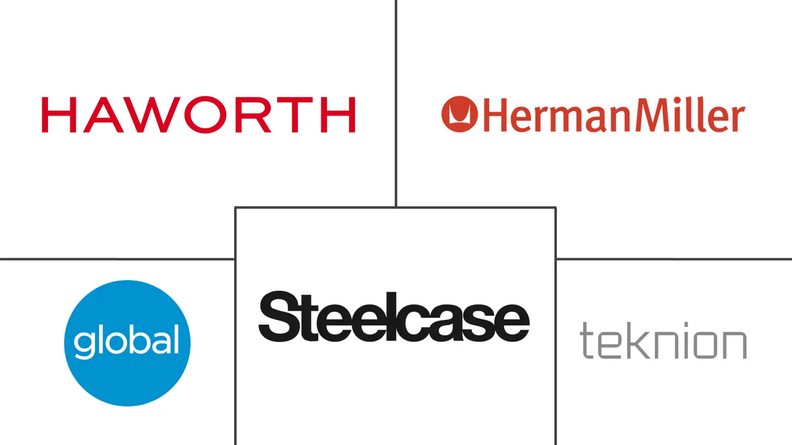 Major players in Canada Office Furniture industry