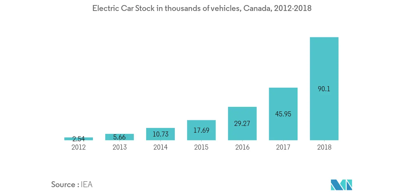 Electric Car Stock Canada