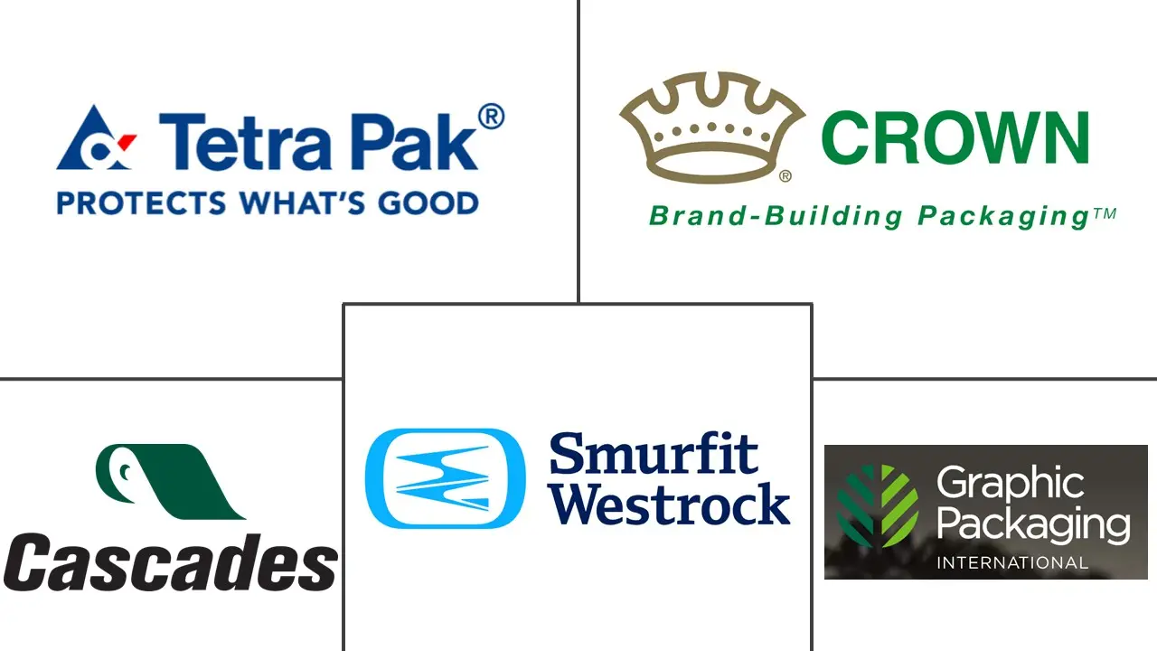Major players in Canada Paper Packaging industry