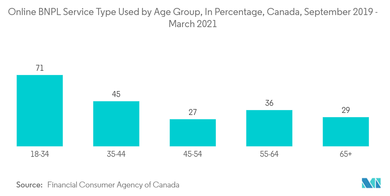  canada payments industry