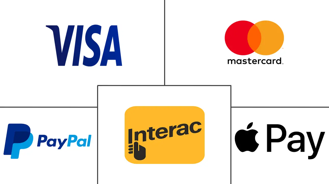 Canada Payments Market
