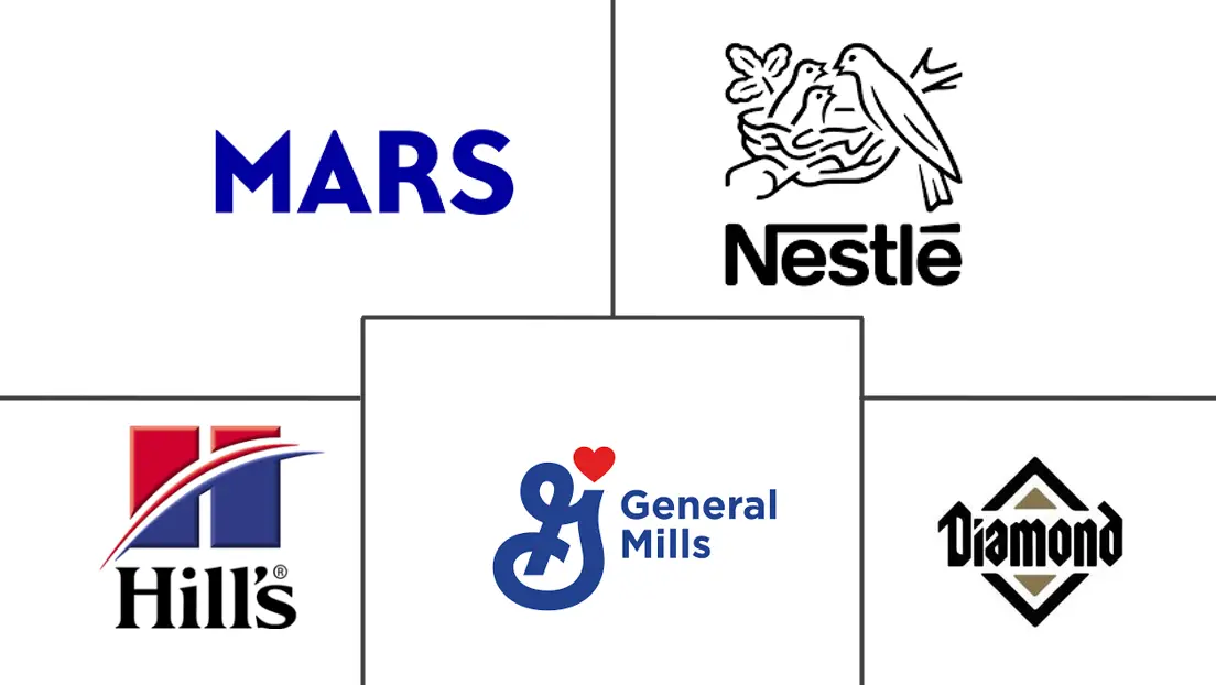 Canada Pet Food Market Major Players