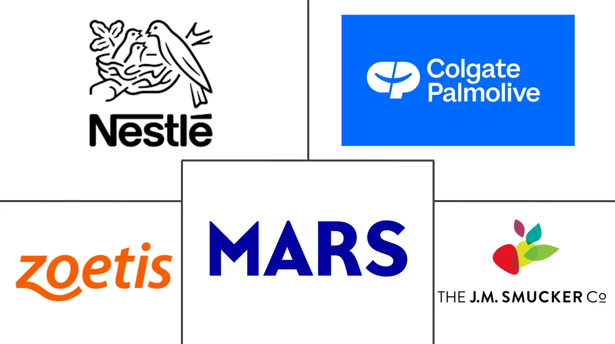 Major players in Canada Pet Nutraceuticals industry