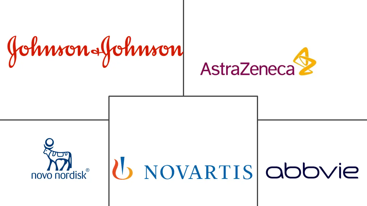  Canada Pharmaceutical Market Major Players