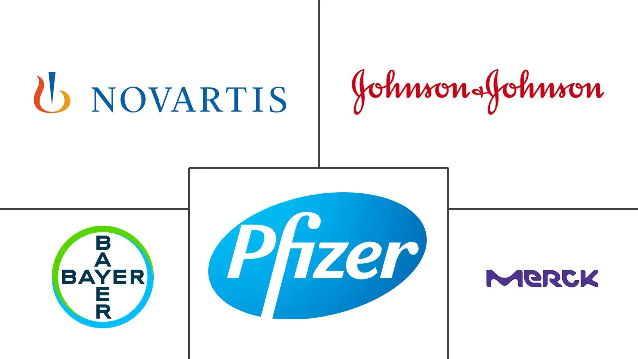 Principais participantes do mercado farmacêutico do Canadá