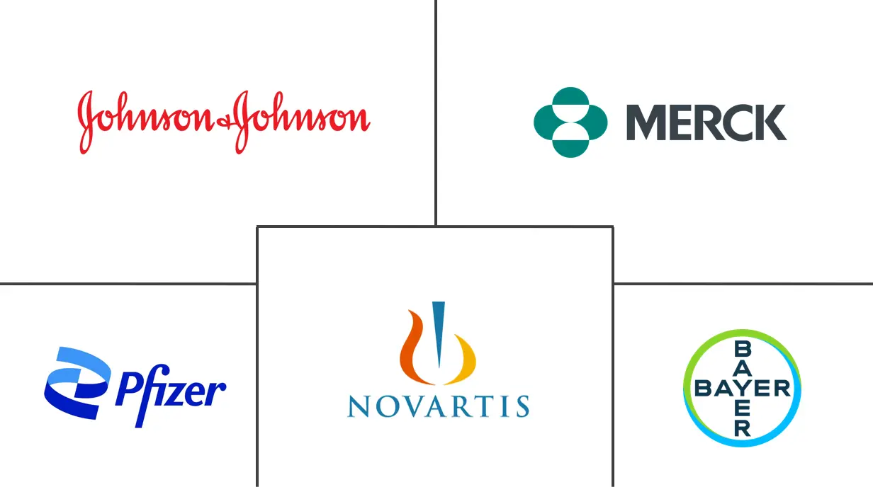 Canada Pharmaceutical Market Major Players