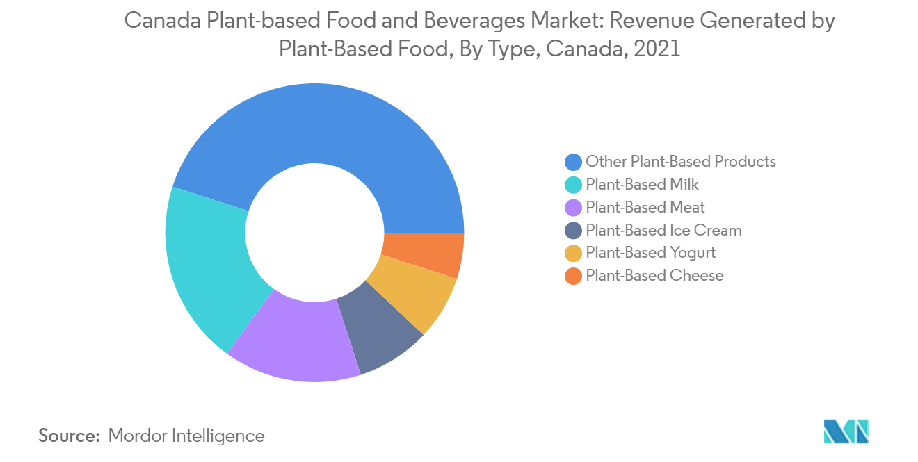 Plantbased fnb trend1