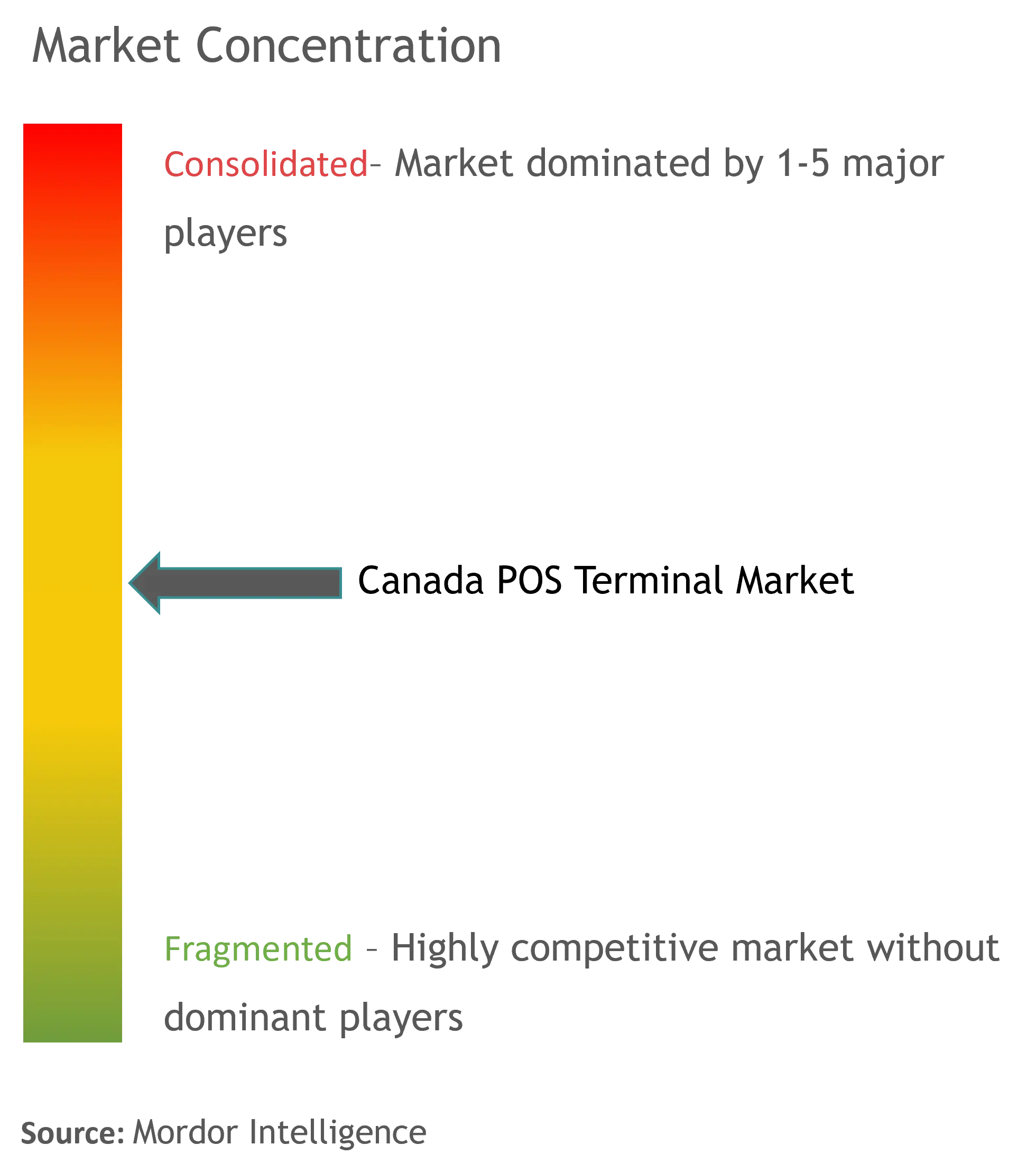 Samsung Electronics Co. Ltd, Ingenico Group, HP Development Company LP, Panasonic Corporation, NEC Corporation