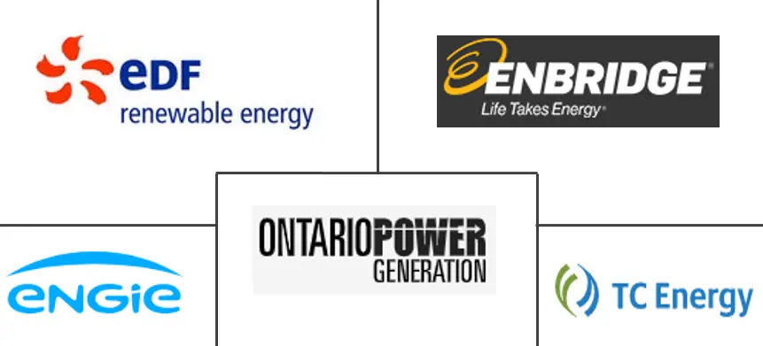 Canada Power Market Major Players