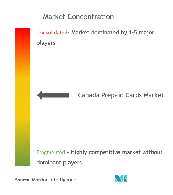 M.C - Canada Prepaid Cards Market.png