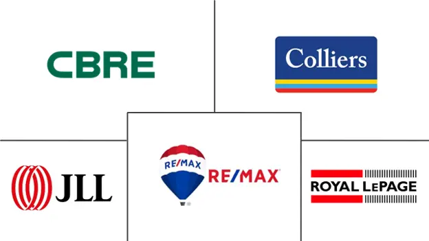 Major players in Canada Real Estate Services industry