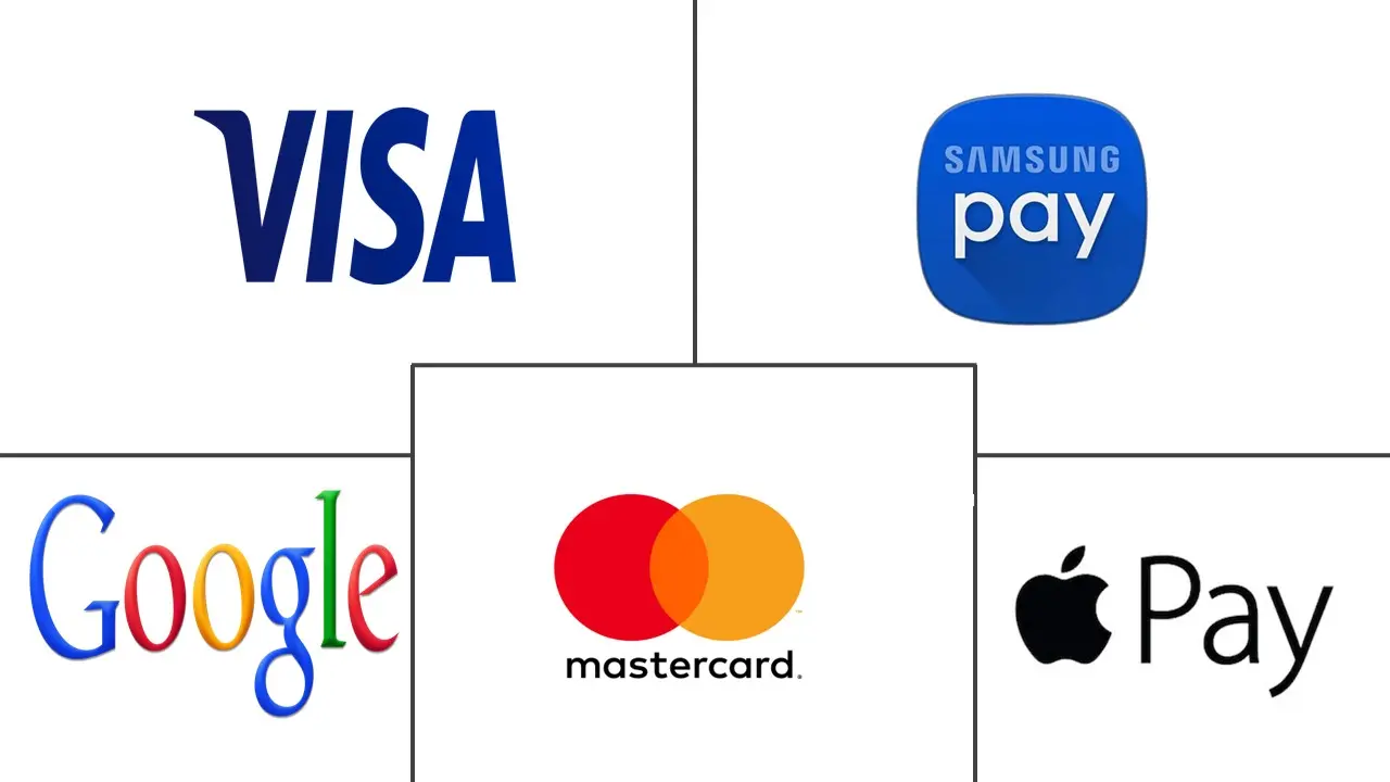  Canada Real Time Payments Market Major Players