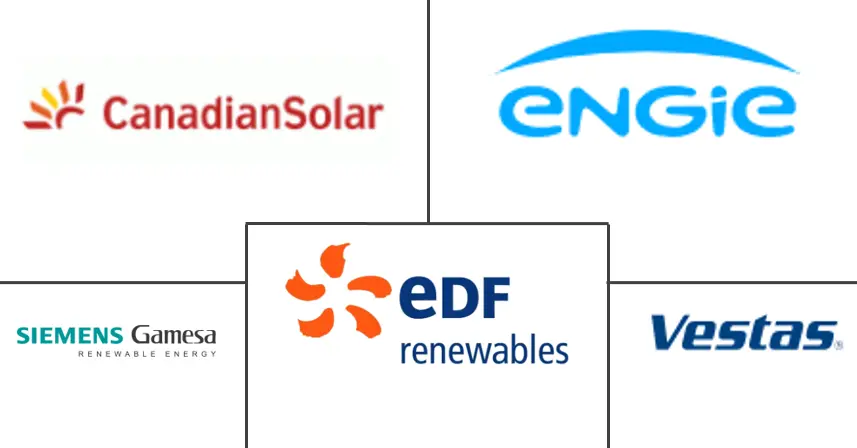 カナダの再生可能エネルギー市場の主要企業
