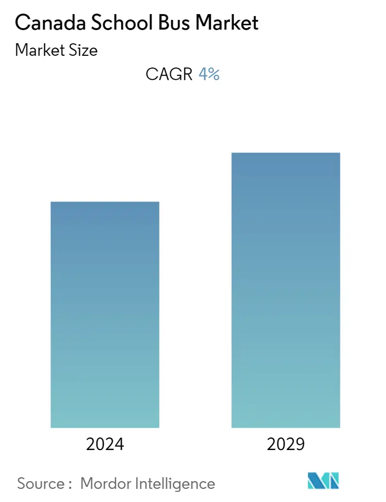 Canada School Bus Market Size