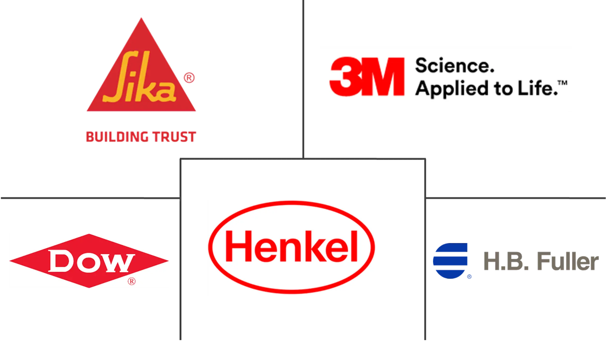 Major players in Canada Sealants industry