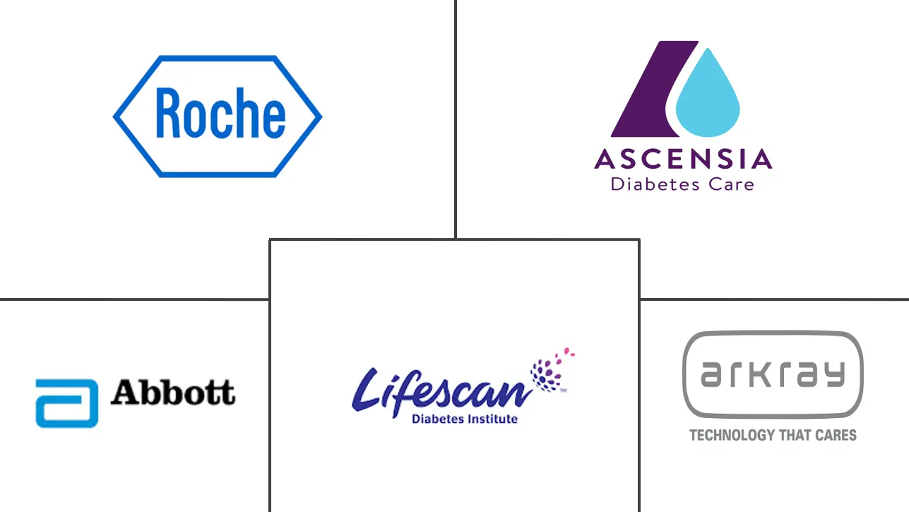 Major players in Canada Self-Monitoring Blood Glucose industry