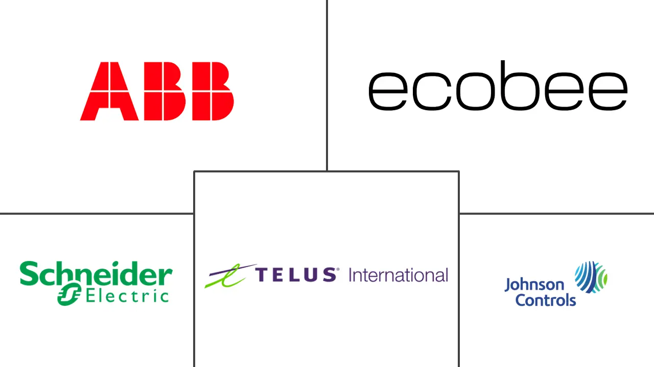 主要なプレイヤー： カナダのスマートホーム市場 業界