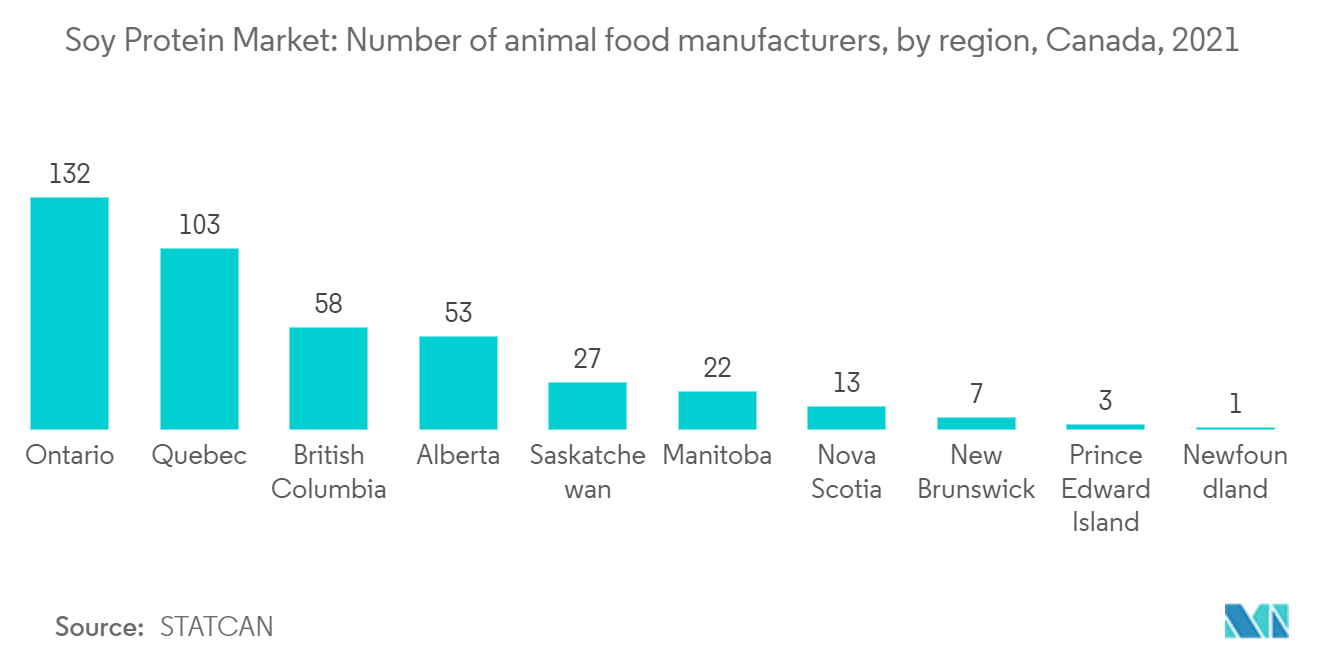 سوق بروتين الصويا في كندا سوق بروتين الصويا عدد الشركات المصنعة للأغذية الحيوانية، حسب المنطقة، كندا، 2021