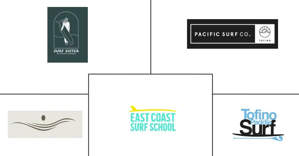 Major players in Canada Surfing Tourism industry