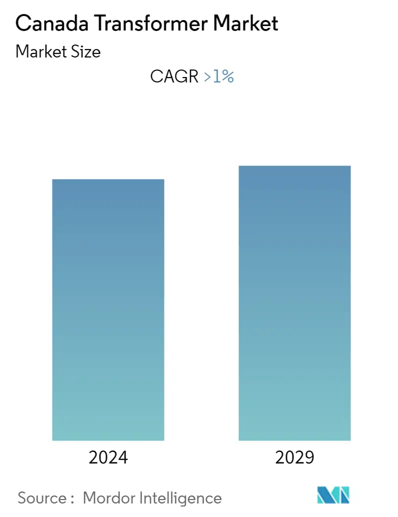 Market Summary