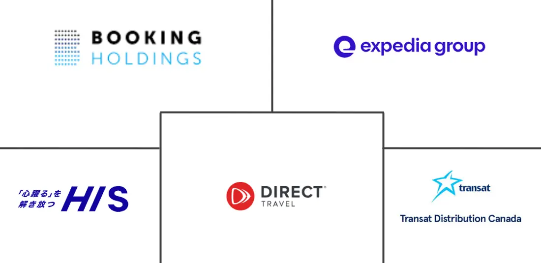 Major players in Canada Travel Agency Services industry