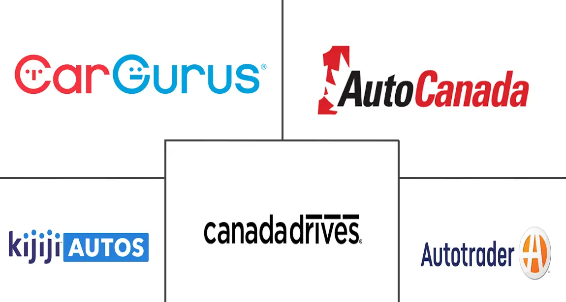 Major players in Canada Used Car industry