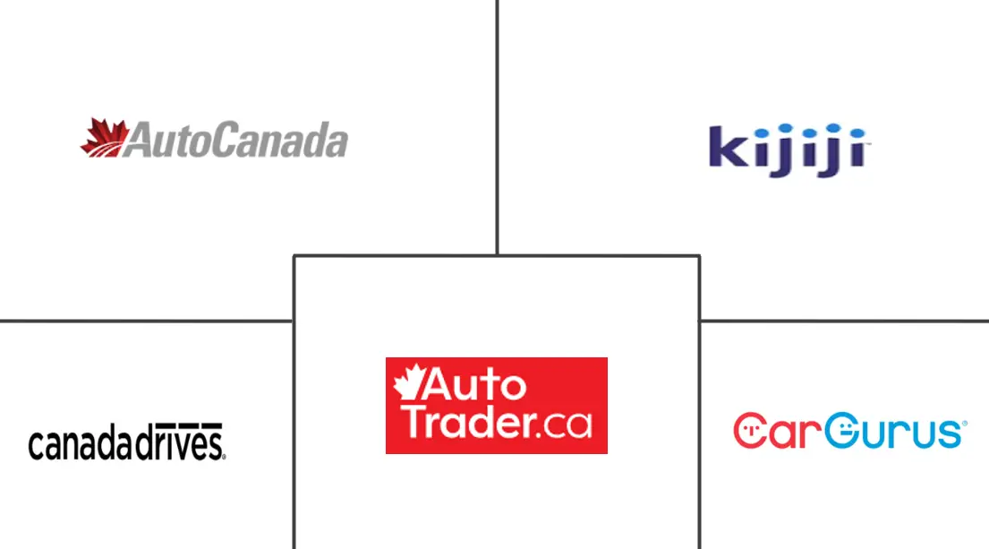 Major players in Canada Used Car industry