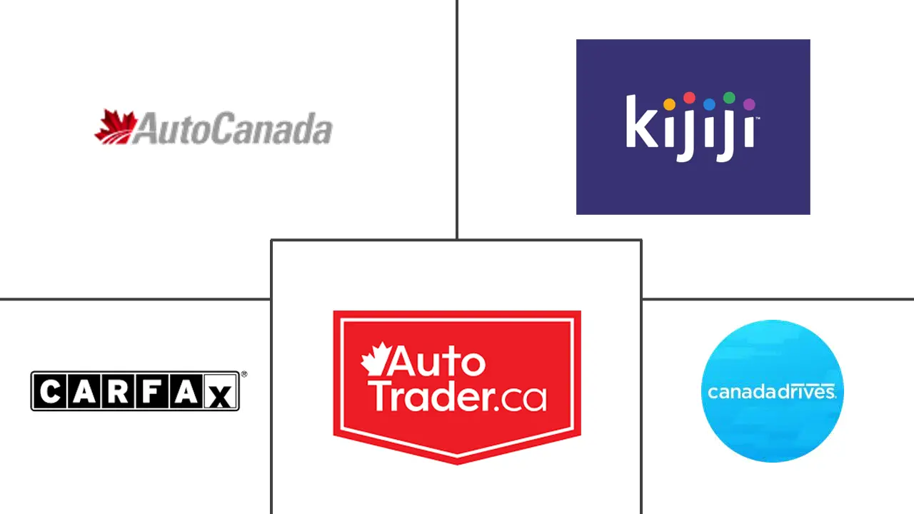 Canada Used Car Market Major Players