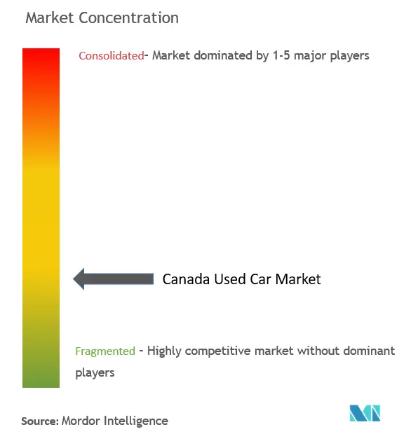 Canada Used Car Market.png