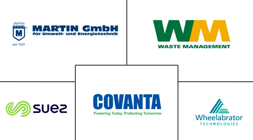 カナダの廃棄物発電市場の主要企業