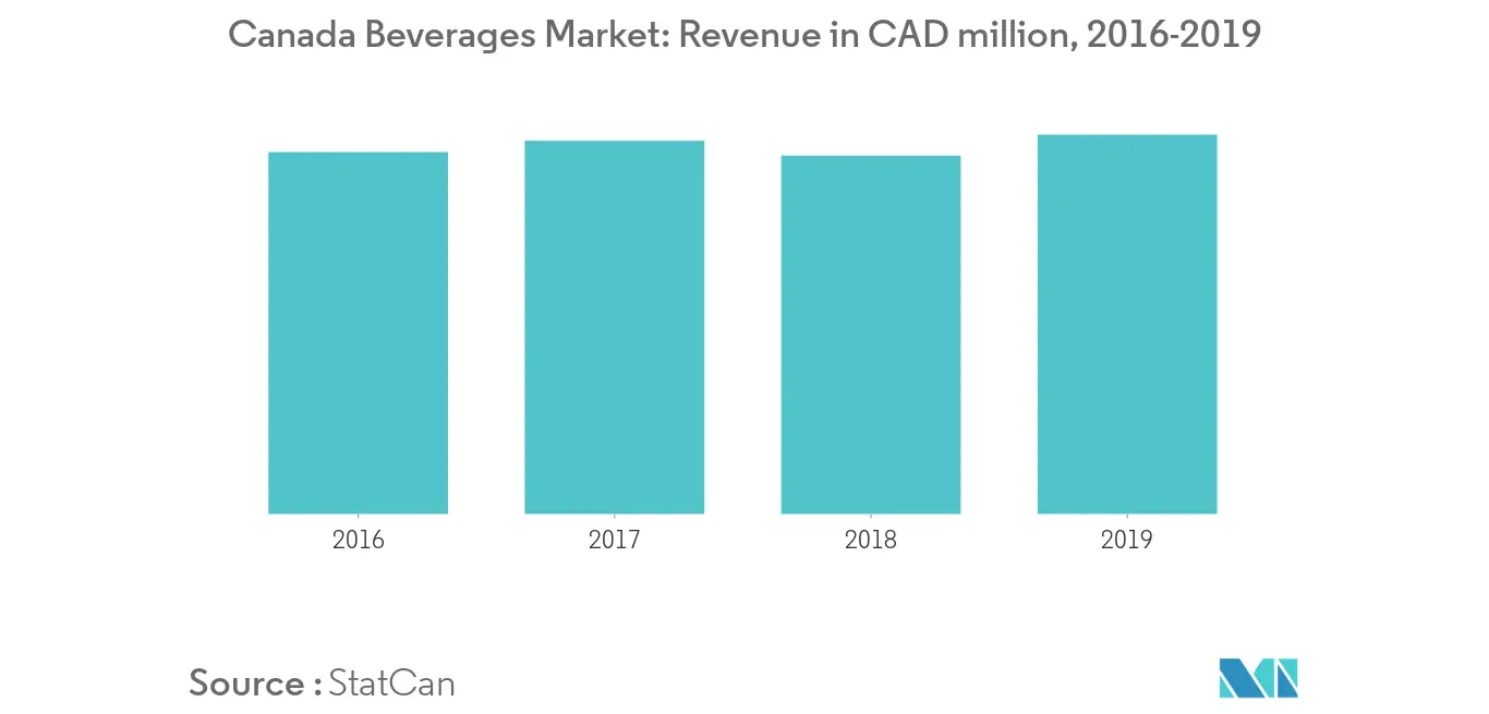 Canada Water Enhancer Market Trends Canada Water Enhancer Market1