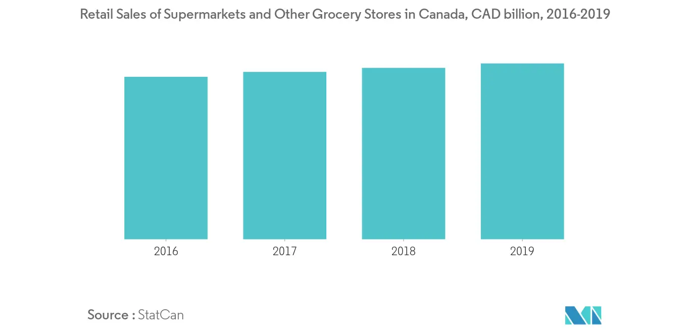 Marché canadien des enrichisseurs deau2