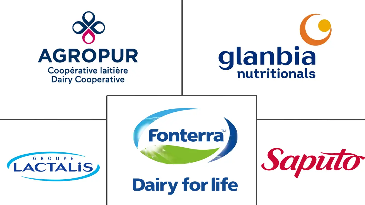 Principales actores del mercado de ingredientes de proteína de suero de Canadá