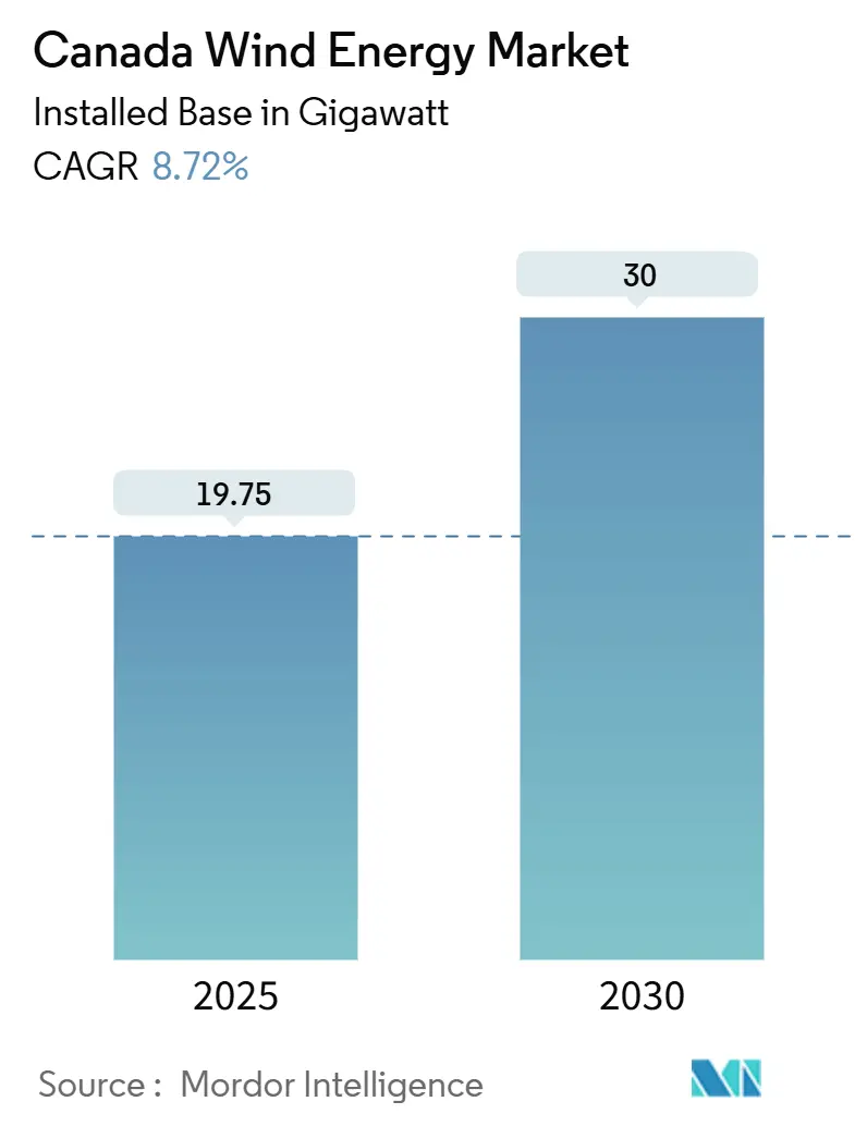 캐나다 에볼루션 바카라 에너지 시장(2025~2030년)