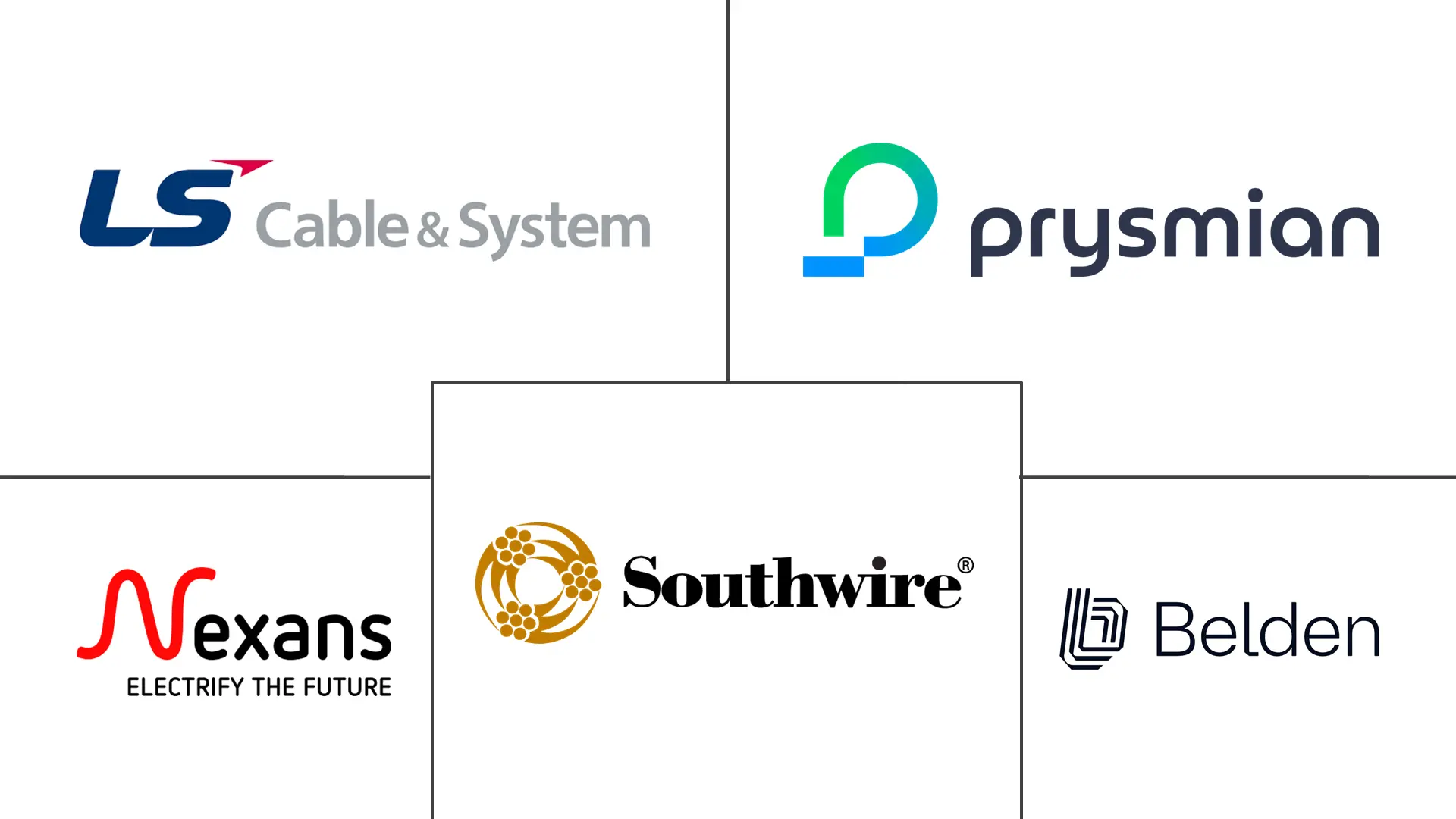 Major players in Canada Wire and Cable industry